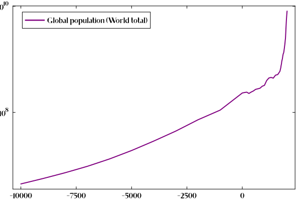 population-log.png
